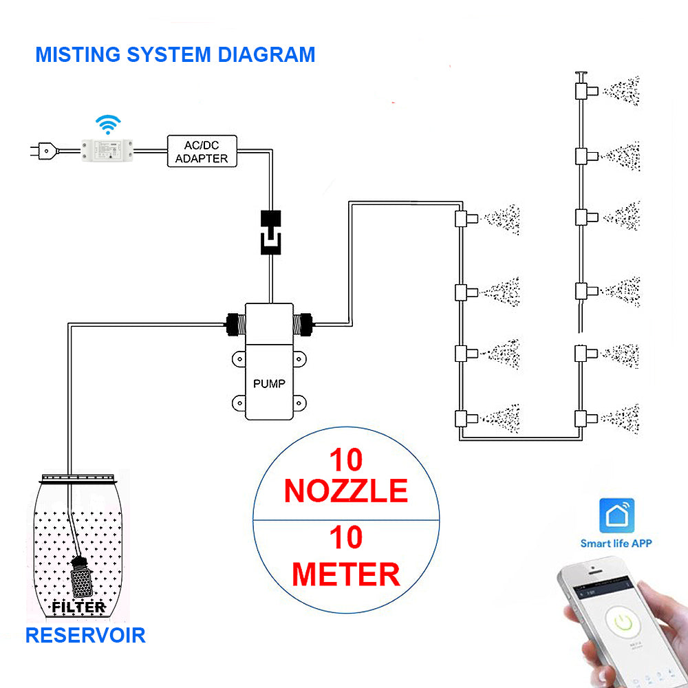 DIY Cooling Fogger Misting Kit with Pump, Garden Auto Watering Water Cooling Irrigation Greenhouse Balcony